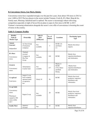 Page 14 of 30
B. Convenience Stores, Gas Marts, Kiosks:
Convenience stores have expanded strongly over the past few years, from about 150 stores in 2012 to
over 1,000 in 2015.The key players in the sector include Vinmart, Circle K, B’s Mart, Shop & Go,
Family mart, Ministop, Satrafood and Co-opfood. The sector is increasingly robust with rising
competition especially in light of Seven Eleven plans to open its first store in HCMC in 2017.
Vietnam’s increasing urbanization alongside the sector’s core offer of convenience is boosting the count
of stores in the country.
Table 5: Company Profiles
Retailer
Name &
Market Type
Ownership
Sales in
2015
($Mil/year)
No. of
Outlets
Locations
Purchasing Agent
Type
Annam
Gourmet
Independent
An Nam Group
(Vietnamese
company)
Not
available
5
HCMC (4)
and Hanoi
(1)
Mainly from direct
imports
B’s Mart
Convenience
stores
Thailand-
invested
Company &
Phu Thai
Group
Not
available
160 HCMC
Mainly from
importers/distributors
and wholesalers.
Circle K
Convenience
stores
Alimentation
Couche-Tard
Not
available
217
Mainly in
HCMC
(153), Hanoi
and Binh
Duong
-Mainly from
importers/distributors
and wholesalers.
Co-opFood
Food stores
Saigon Co-op,
local company
operated under
co-operative
law
Likely 34 96
HCMC
Mainly from local
producers/ importers/
distributors and
wholesalers.
Co-op Smile
Convenience
stores
Planning to
expand to 200
stores within
2017
Saigon Co-op
Not
available
20 HCMC
Mainly from local
producers/ importers/
distributors and
wholesalers.
Family Mart Japanese-
invested
Not
65 HCMC Mainly from
importers/distributors
 