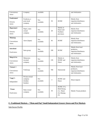 Page 15 of 30
Convenience
stores
Company available and wholesalers.
Foodcomart
Grocery
stores
Foodcosa, a
joint stock
company
Not
available
38 HCMC
Mainly from
importers/distributors
and wholesalers.
Hapromart
Grocery
stores
Hapro, state-
owned
company
Not
available
20
Mainly in
Hanoi and
Northern
provinces
Mainly from
importers/distributors
and wholesalers
Ministop
Convenience
stores
Aeon (Japan)
Not
available
66 HCMC
Mainly from
importers/distributors
and wholesalers.
Satrafood
Food stores
Satra group
Not
available
100 HCMC
Mainly from local
producers,
importers/distributors
and wholesalers.
Shop & Go
Convenience
stores
Malaysian-
invested
company
Not
available
128
Mainly in
HCMC and
Hanoi
Mainly from
importers/distributors
and wholesalers.
Vinmart +
Convenience
stores
VinGroup
Not
available
700 Nationwide
Mainly from local
producers,
importers/distributors
and wholesalers.
Veggy’s
Independent
Private-owned
company
(Golden
Garden)
Not
available
3
HCMC and
Hanoi
Direct imports
Vissan
Food stores
State-owned
company
Not
available
59
HCMC (51),
Binh Duong
(1), Hanoi
(2), Danang
(5)
Mainly Vissan products
C. Traditional Markets – “Mom and Pop” Small Independent Grocery Stores and Wet Markets
Sub-Sector Profile
 