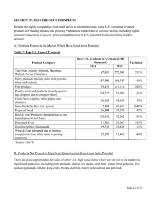 Page 22 of 30
SECTION IV. BEST PRODUCT PROSPECTS
Despite the highly competitive food retail sector as aforementioned, some U.S. consumer-oriented
products are making inroads into growing Vietnamese market due to various reasons, including higher
consumer awareness of quality, price competitiveness of U.S. imported foods and strong market
demand
A. Products Present in the Market Which Have Good Sales Potential
Table 7: Top U.S. Export Prospects
Product Category
Best U.S. products in Vietnam (USD
thousand) Variation
2011 2015
Tree Nuts (mainly Almond, Hazelnut,
Walnut, Pecan, Pistachio)
87,480 272,301 211%
Dairy products (mainly skim milk powder,
whey and lactose)
187,509 168,347 -10%
Fish products 38,134 115,316 202%
Poultry meat and products (mainly quarter
leg, dropped due to cheaper price)
104,356 81,964 -21%
Fresh Fruits (apples, table grapes and
cherries)
36,988 58,955 59%
Non-Alcoholic Bev. (ex. juices) 2,181 42,477 1848%
Prepared Food 26,301 37,376 42%
Beef & Beef Products (dropped due to less
transshipments to China)
192,142 32,265 -83%
Processed Fruit 11,369 23,067 103%
Distilled spirits (fluctuated) 19,344 16,825 -13%
Wine & Beer (dropped due to intense
competition from other wine exporting
countries)
22,282 12,463 -44%
Source: GATS
B. Products Not Present in Significant Quantities but Have Good Sales Potential
There are good opportunities for sales of other U.S. high value items which are not yet in the market in
significant quantities, including pork products, cheese, ice cream, craft beer, citrus, fresh potatoes, live
seafood (geoduck, lobster, king crab), frozen shellfish, frozen wild salmon and pet food.
 