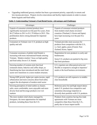 Page 5 of 30
 Upgrading traditional grocery retailers has been a government priority, especially in remote and
low-income provinces. Projects involve renovations and facility improvements in order to ensure
better hygiene and food safety.
Table 3: Understanding Vietnam’s Food Retail Sector -Advantages and Challenges
Advantages Challenges
Exports of consumer-oriented products have
significantly increased over the past five years, from
$6.27 billion in 2011 to $11.79 billion in 2015. This
proliferation shows strong demand for imported
products.
Exports of consumer-oriented products
from modern retail chains investors’
countries (Thailand, S. Korea and Japan)
have kept increasing over the past five
years.
Consumers in Vietnam view U.S. products as high
quality and safe
Vietnam provides more accesses for
products from competitors with the U.S.,
i.e. beef, apples, pears (French, New
Zealand, Korea, Japan)
Consumer awareness of global retail brands is
increasing with more international brands entering
Vietnam. Modern retailers’ focus on high-quality
and food safety favors U.S. brands.
Registration for new products is costly and
burdensome.
Some U.S. products are packed in big sizes
that limit purchases
Growing number of western-style fast-food
restaurant chains, bakeries and coffee shops, as
franchising has been introduced and the retail food
sector now transitions to a more modern structure.
U.S. exporters are often perceived as not
flexible or responsive enough to importers’
needs or the local business environment.
Strong GDP growth, higher per capita income, rapid
urbanization and more concerns about food safety
support the development of modern retail sector
U.S. products are still expensive to middle-
class households
Growing perception of retail outlets as cleaner,
safer, more comfortable, more enjoyable and more
diverse food and beverage products over wet
markets
Reference price list and high import duties
make U.S. products less competitive and
sometimes discourage importers to
diversify their portfolio with U.S. products.
The more modern retail chains managed by
foreigners, the more opportunities for imported
products, including those from the U.S.
Products from countries having free trade
agreements with Vietnam are more
competitive than those from the U.S.,
partly due to lower import tariffs
 