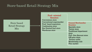 Store-based Retail Strategy Mix
Store-based
Retail Strategy
Mix
Food –oriented
Retailers
Convenience store
Conventional supermarket
Food -based superstore
Combination store
Box (limited line) store
Warehouse store
General Merchandise
Retailers
Specialty store
Variety store
Traditional department
store
Full –line discount store
Off-price chain
Factory outlet
Membership club
Flea market
 