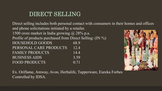 DIRECT SELLING
Direct selling includes both personal contact with consumers in their homes and offices
and phone solicitations initiated by a retailer.
1500 crore market in India growing @ 28% p.a.
Profile of products purchased from Direct Selling: (IN %)
HOUSEHOLD GOODS 68.9
PERSONAL CARE PRODUCTS 12.4
FAMILY PRODUCTS 14.4
BUSINESS AIDS 3.59
FOOD PRODUCTS 0.71
Ex. Oriflame, Amway, Avon, Herbalife, Tupperware, Eureka Forbes
Controlled by IDSA.
 
