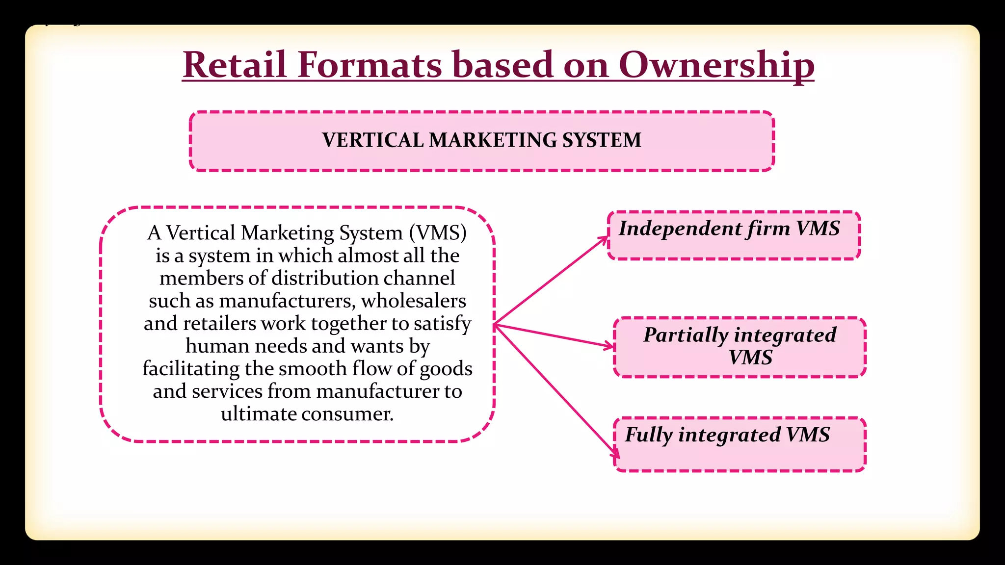 Retail Formats based on Ownership
VERTICAL MARKETING SYSTEM
A Vertical Marketing System (VMS)
is a system in which almost all the
members of distribution channel
such as manufacturers, wholesalers
and retailers work together to satisfy
human needs and wants by
facilitating the smooth flow of goods
and services from manufacturer to
ultimate consumer.
Fully integrated VMS
Partially integrated
VMS
Independent firm VMS
Independent firm VMS
Partially integrated VMS
 