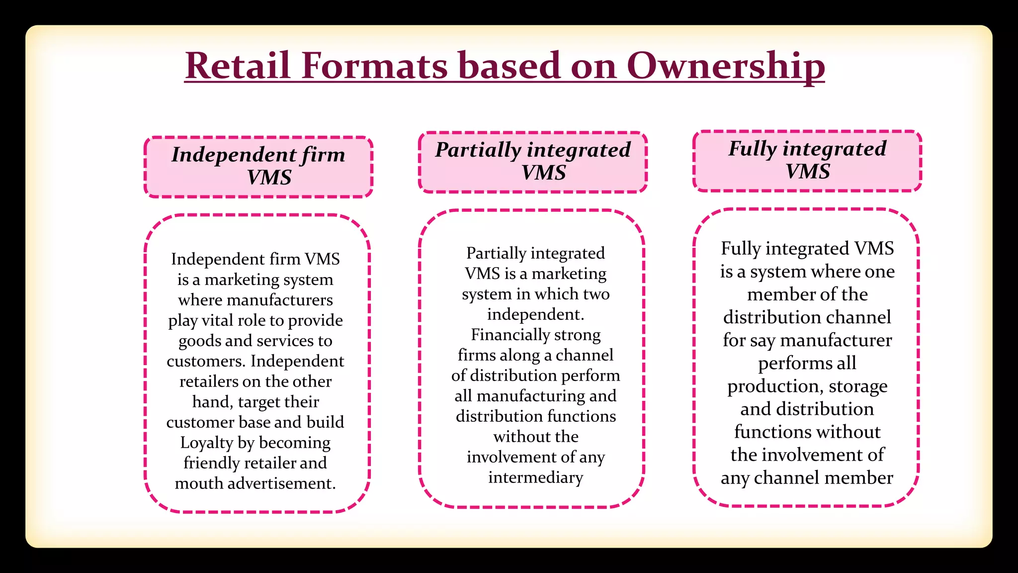 Retail Formats based on Ownership
Partially integrated
VMS
Fully integrated
VMS
Independent firm
VMS
Independent firm VMS
is a marketing system
where manufacturers
play vital role to provide
goods and services to
customers. Independent
retailers on the other
hand, target their
customer base and build
Loyalty by becoming
friendly retailer and
mouth advertisement.
Partially integrated
VMS is a marketing
system in which two
independent.
Financially strong
firms along a channel
of distribution perform
all manufacturing and
distribution functions
without the
involvement of any
intermediary
Fully integrated VMS
is a system where one
member of the
distribution channel
for say manufacturer
performs all
production, storage
and distribution
functions without
the involvement of
any channel member
 