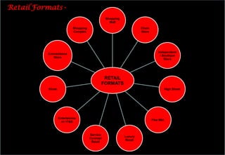   In order to survive in the growing reorganized retail market, the ‘kirana’ stores business should either cooperate or combat with the organized Indian retail.