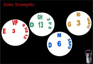  Entertainment - HSP also plays home to India’s first blowing company and South Asia’s largest 20 lane blowing concourse.  