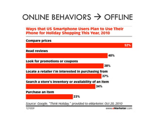 ONLINE BEHAVIORS  OFFLINE
 