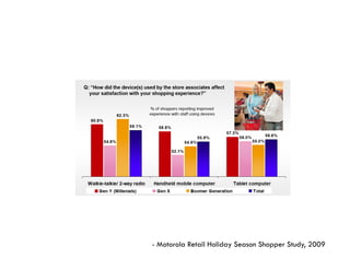 - Motorola Retail Holiday Season Shopper Study, 2009
 