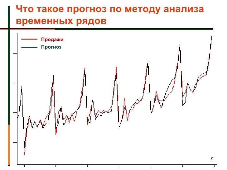 Бестужев лада прогнозирование