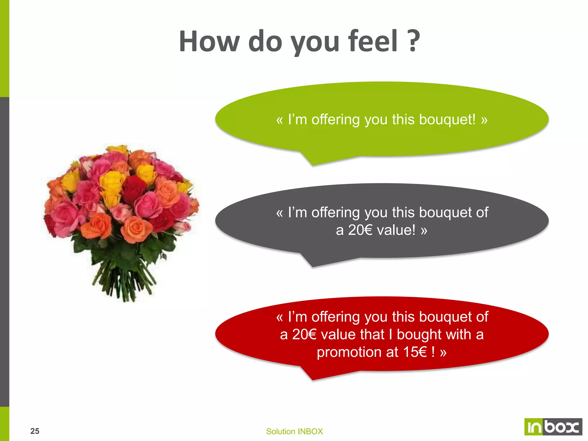 Main elements to consider in the
creation of loyalty program
Materializing the program
Package and
communication

Supports

Status
Rewarding system

Transactional

24

Service

Solution INBOX

Relational

 