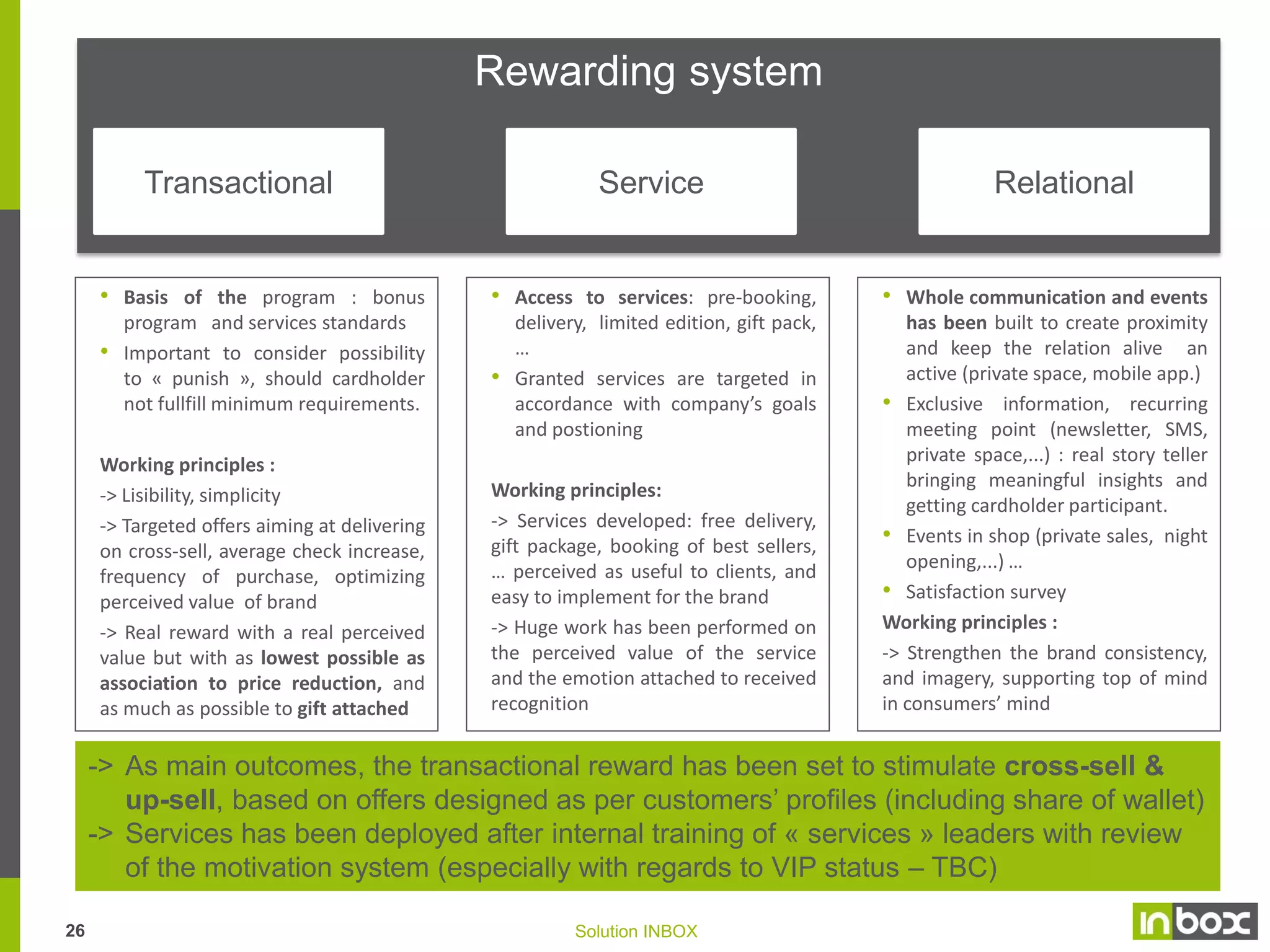 How do you feel ?
« I’m offering you this bouquet! »

« I’m offering you this bouquet of
a 20€ value! »

« I’m offering you this bouquet of
a 20€ value that I bought with a
promotion at 15€ ! »

25

Solution INBOX

 