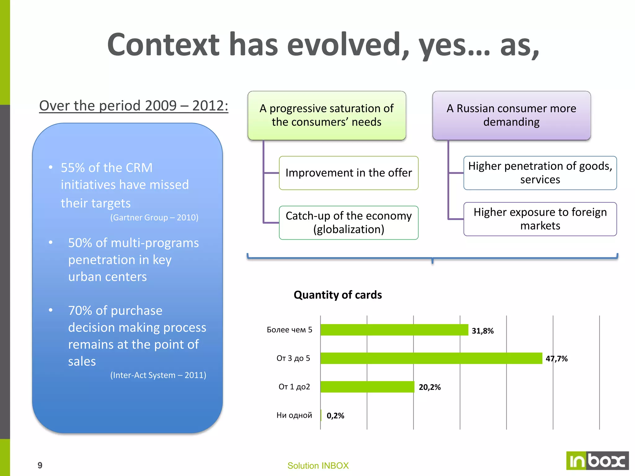 Evolutions in the context,…

8

Solution INBOX

14/10/09

 