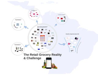 Grocery Digital Commerce Reality & Challenge