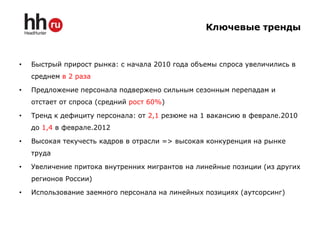 Ключевые тренды



•   Быстрый прирост рынка: с начала 2010 года объемы спроса увеличились в
    среднем в 2 раза

•   Предложение персонала подвержено сильным сезонным перепадам и
    отстает от спроса (средний рост 60%)

•   Тренд к дефициту персонала: от 2,1 резюме на 1 вакансию в феврале.2010
    до 1,4 в феврале.2012

•   Высокая текучесть кадров в отрасли => высокая конкуренция на рынке
    труда

•   Увеличение притока внутренних мигрантов на линейные позиции (из других
    регионов России)

•   Использование заемного персонала на линейных позициях (аутсорсинг)
 