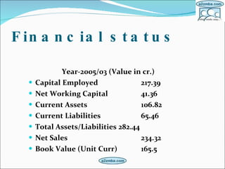 Financial status     Year-2005/03 (Value in cr.) Capital Employed   217.39  Net Working Capital  41.36  Current Assets  106.82  Current Liabilities  65.46  Total Assets/Liabilities  282.44  Net Sales  234.32  Book Value (Unit Curr)  165.5  