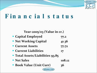 Financial status Year-2005/03 (Value in cr.) Capital Employed   77.2  Net Working Capital  41.36  Current Assets  77.72  Current Liabilities  17  Total Assets/Liabilities  93.85  Net Sales  108.12  Book Value (Unit Curr)  36  
