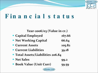 Financial status   Year-2006/03 (Value in cr.) Capital Employed   167.66  Net Working Capital  66.64  Current Assets  105.82  Current Liabilities  39.18  Total Assets/Liabilities  206.84  Net Sales  99.2  Book Value (Unit Curr)  59.59  