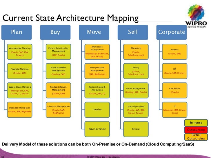 retail industry enterprise architecture review 28 728