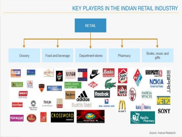 Retail industry analysis
