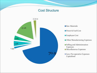 Cost Structure
 