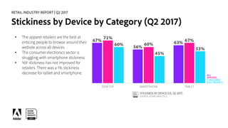 RETAIL INDUSTRY REPORT | Q2 2017
Stickiness by Device by Category (Q2 2017)
• The apparel retailers are the best at
entici...