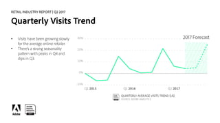 RETAIL INDUSTRY REPORT | Q2 2017
Quarterly Visits Trend
• Visits have been growing slowly
for the average online retailer....
