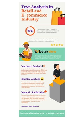 Text Analytics in E-commerce & Retail industry