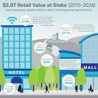 Retail Value at Stake Infographic