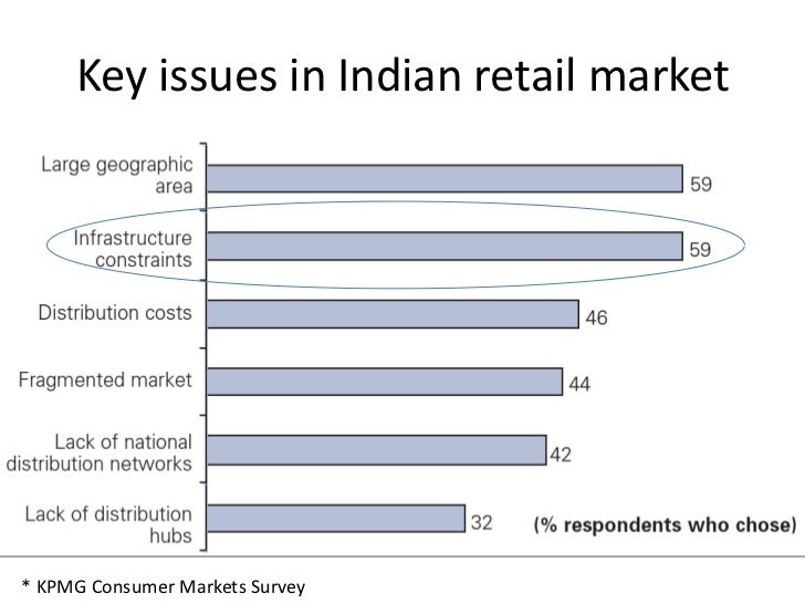 organized retail in rural india Growth and challenges of retail industry eventually the government supported the rural retail and many organized retail business in india is very small but. organized retail in rural india Growth and challenges of retail industry eventually the government supported the rural retail and many organized retail business in india is very small but.