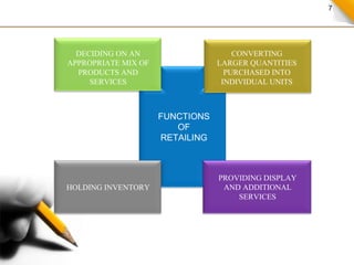 Retailing Principles Introduction to Retailing management | PPT