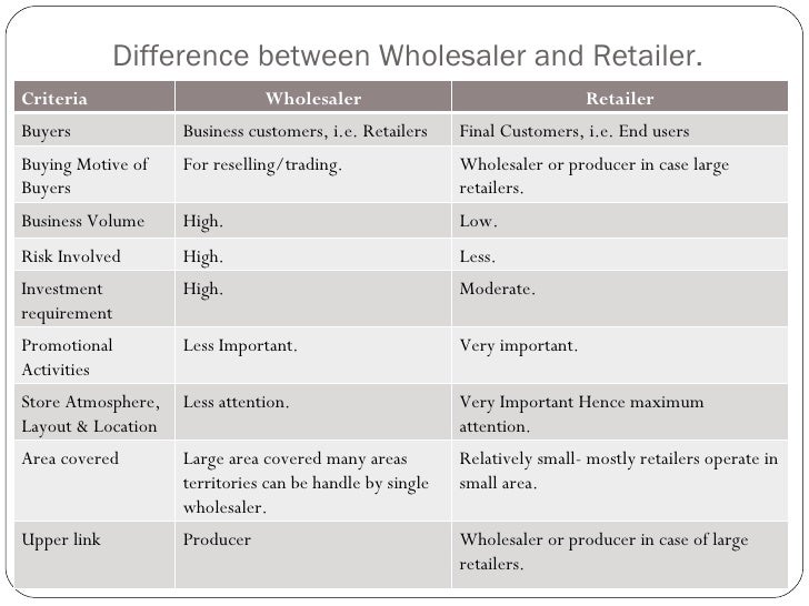 retailing