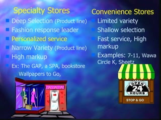 Specialty Stores Deep Selection  (Product line) Fashion response leader  Personalized service Narrow Variety  (Product line) High markup Ex: The GAP, a SPA, bookstore   Wallpapers to Go,  Convenience Stores Limited variety Shallow selection Fast service, High markup Examples:  7-11, Wawa Circle K, Sheetz STOP & GO 
