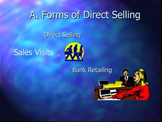 A. Forms of Direct Selling Direct Selling Bank Retailing  Sales Visits 