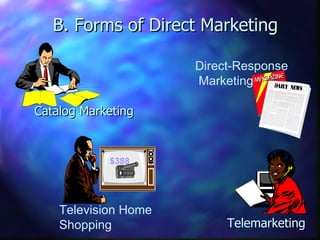 B. Forms of Direct Marketing Catalog Marketing Direct-Response  Marketing Television Home Shopping Telemarketing $388 