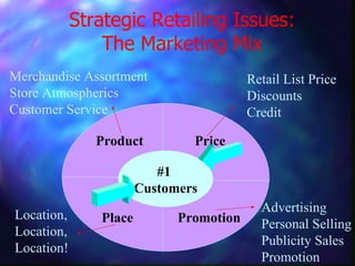 Strategic Retailing Issues: The Marketing Mix #1  Customers Product  Price Place  Promotion Merchandise Assortment Store Atmospherics Customer Service Location, Location, Location! Retail List Price Discounts Credit Advertising Personal Selling Publicity Sales Promotion 