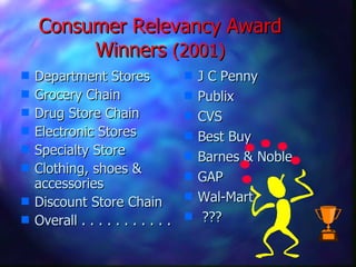 Consumer Relevancy Award Winners  (2001) Department Stores Grocery Chain Drug Store Chain Electronic Stores Specialty Store Clothing, shoes & accessories Discount Store Chain Overall . . . . . . . . . . . J C Penny Publix CVS Best Buy Barnes & Noble GAP Wal-Mart ???  