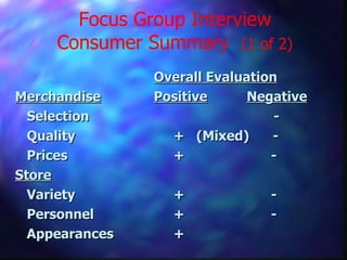Focus Group Interview Consumer Summary  (1 of 2) Overall Evaluation Merchandise Positive   Negative Selection    - Quality    +  (Mixed)  - Prices   +  - Store Variety   +  - Personnel   +  - Appearances   + 