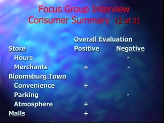 Focus Group Interview Consumer Summary   (2 of 2) Overall Evaluation Store Positive   Negative Hours   - Merchants   +   - Bloomsburg Town Convenience   + Parking   - Atmosphere   + Malls   + 