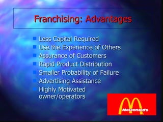 Franchising: Advantages Less Capital Required Use the Experience of Others Assurance of Customers Rapid Product Distribution Smaller Probability of Failure Advertising Assistance Highly Motivated owner/operators 