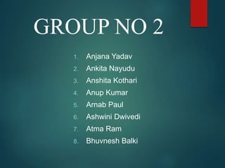 GROUP NO 2
1. Anjana Yadav
2. Ankita Nayudu
3. Anshita Kothari
4. Anup Kumar
5. Arnab Paul
6. Ashwini Dwivedi
7. Atma Ram
8. Bhuvnesh Balki
 