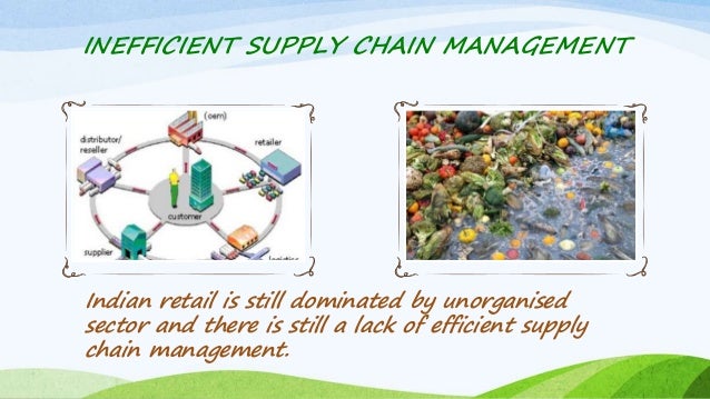 Retailing in India