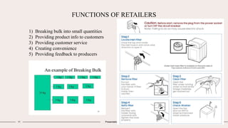FUNCTIONS OF RETAILERS
11 Presentation title 20XX
1) Breaking bulk into small quantities
2) Providing product info to cust...