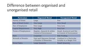 Difference between organised and
unorganised retail
 