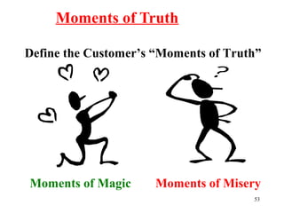 53
Define the Customer’s “Moments of Truth”
Moments of Magic Moments of Misery
Moments of Truth
 