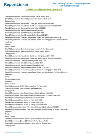 Find Industry reports, Company profiles
ReportLinker                                                                    and Market Statistics
                                         >> Get this Report Now by email!

Chart 11 Hypermarkets: Tesco Hypermarket in Pre'ov, Suburb No III
Chart 12 Hypermarkets: Kaufland Hypermarket in Pre'ov, Suburb No III
Category Data
Table 22 Hypermarkets: Value Sales, Outlets and Selling Space 2004-2009
Table 23 Hypermarkets: Value Sales, Outlets and Selling Space: % Growth 2004-2009
Table 24 Hypermarkets Company Shares by Value 2005-2009
Table 25 Hypermarkets Brand Shares by Value 2006-2009
Table 26 Hypermarkets Brand Shares by Outlets 2006-2009
Table 27 Hypermarkets Brand Shares by Selling Space 2006-2009
Table 28 Hypermarkets Forecasts: Value Sales, Outlets and Selling Space 2009-2014
Table 29 Hypermarkets Forecasts: Value Sales, Outlets and Selling Space: % Growth 2009-2014
Headlines
Trends
Sector Formats
Chart 13 Supermarkets: Coop Jednota Supermarket in Pre'ov, Suburb 'váby
Chart 14 Supermarkets: Billa Supermarket in Pre'ov, Suburb Sekcov
Category Data
Table 30 Supermarkets: Value Sales, Outlets and Selling Space 2004-2009
Table 31 Supermarkets: Value Sales, Outlets and Selling Space: % Growth 2004-2009
Table 32 Supermarkets Company Shares by Value 2005-2009
Table 33 Supermarkets Brand Shares by Value 2006-2009
Table 34 Supermarkets Brand Shares by Outlets 2006-2009
Table 35 Supermarkets Brand Shares by Selling Space 2006-2009
Table 36 Supermarkets Forecasts: Value Sales, Outlets and Selling Space 2009-2014
Table 37 Supermarkets Forecasts: Value Sales, Outlets and Selling Space: % Growth 2009-2014
Headlines
Trends
Competitive Landscape
Prospects
Sector Formats
Chart 15 Discounters: REMA 1000 in Bratislava, Petr'alka suburb
Chart 16 Discounters: Lidl in Bratislava, Petr'alka suburb
Category Data
Table 38 Discounters: Value Sales, Outlets and Selling Space 2004-2009
Table 39 Discounters: Value Sales, Outlets and Selling Space: % Growth 2004-2009
Table 40 Discounters Company Shares by Value 2005-2009
Table 41 Discounters Brand Shares by Value 2006-2009
Table 42 Discounters Brand Shares by Outlets 2006-2009
Table 43 Discounters Brand Shares by Selling Space 2006-2009
Table 44 Discounters Forecasts: Value Sales, Outlets and Selling Space 2009-2014
Table 45 Discounters Forecasts: Value Sales, Outlets and Selling Space: % Growth 2009-2014
Headlines
Trends
Sector Formats
Chart 17 Convenience Stores: Tesco Expres in Bratislava, Suburb Ru'inov
Chart 18 Convenience Stores: CBA Store in Pre'ov, Suburb No III
Chart 19 Convenience Stores: Milk-Agro Store in Pre'ov, Suburb 'váby
Category Data



Retailing - Slovakia (From Slideshare)                                                                     Page 6/12
 