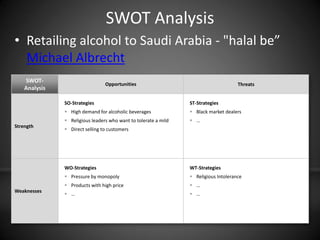 SWOT Analysis
• Retailing alcohol to Saudi Arabia - "halal be”
  Michael Albrecht
    SWOT-
                                 Opportunities                                        Threats
    Analysis

               SO-Strategies                                     ST-Strategies
                High demand for alcoholic beverages              Black market dealers
                Religious leaders who want to tolerate a mild    …
Strength
                Direct selling to customers




               WO-Strategies                                     WT-Strategies
                Pressure by monopoly                             Religious Intolerance
                Products with high price                         …
Weaknesses
                …                                                …
 