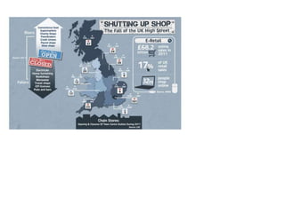 Retailing and other services