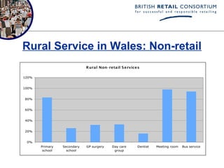 Rural Service in Wales: Non-retail
                             R ural Non- retail S ervices

120%


100%


80%


60%


40%


20%


 0%
       Primary   Secondary   GP surgery   Day care      Dentist   Meeting room   Bus service
        school     school                  group
 