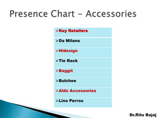 Key Retailers

Da Milano

Hidesign

Tie Rack

Baggit

Bulchee

Aldo Accessories

Lino Perros


                    Dr.Ritu Bajaj
 