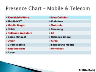 The MobileStore     Idea Cellular
MobileNXT           Vodafone
Mobile Magic        Motorola
Nokia               Samsung
Reliance Webstore   LG
Spice Hotspot       Reliance istore
Unior               Airtel
Virgin Mobile       Sangeetha Mobile
Tata Indicom        Univercell
Aircel




                                         Dr.Ritu Bajaj
 